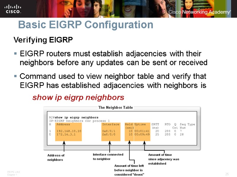 Basic EIGRP Configuration Verifying EIGRP EIGRP routers must establish adjacencies with their neighbors before